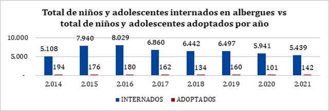 Perú | Milagros Jaúregui presenta reforma legal que facilita la adopción de niños abandonados